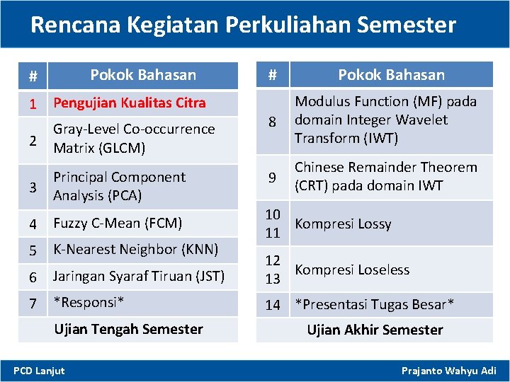 Rencana Kegiatan Perkuliahan Semester Pokok Bahasan # 1 Pengujian Kualitas Citra 2 Gray-Level Co-occurrence