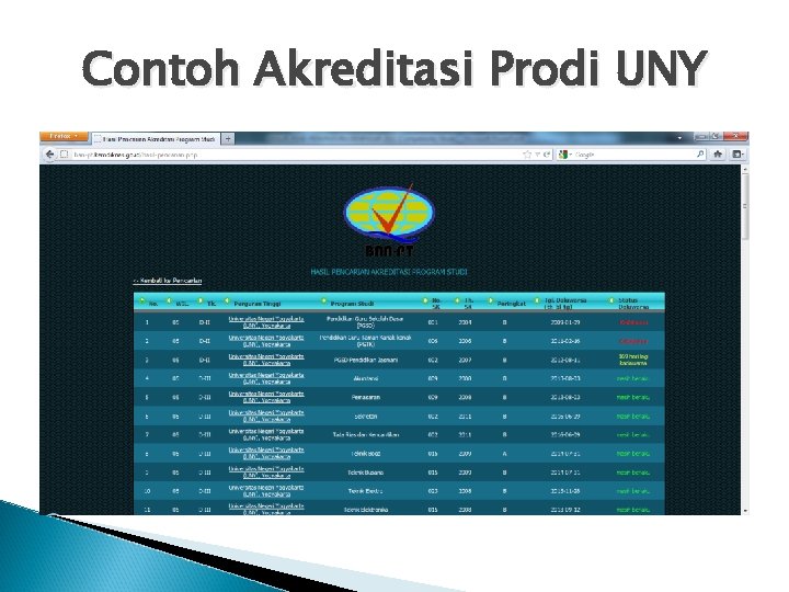 Contoh Akreditasi Prodi UNY 