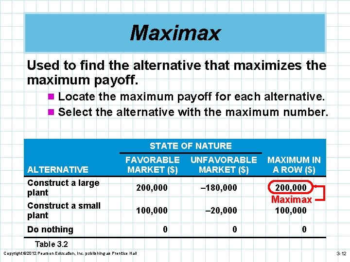 Maximax Used to find the alternative that maximizes the maximum payoff. n Locate the
