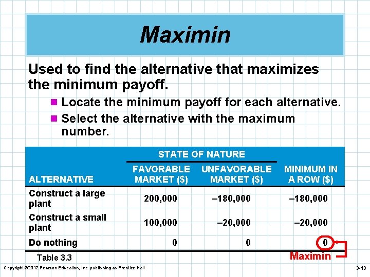 Maximin Used to find the alternative that maximizes the minimum payoff. n Locate the