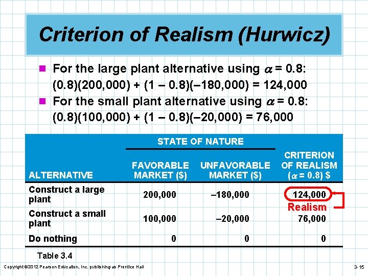 Criterion of Realism (Hurwicz) n For the large plant alternative using = 0. 8: