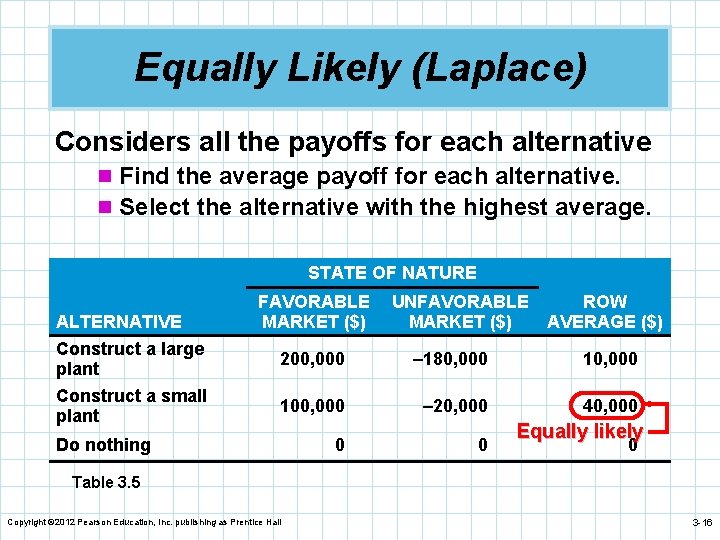 Equally Likely (Laplace) Considers all the payoffs for each alternative n Find the average