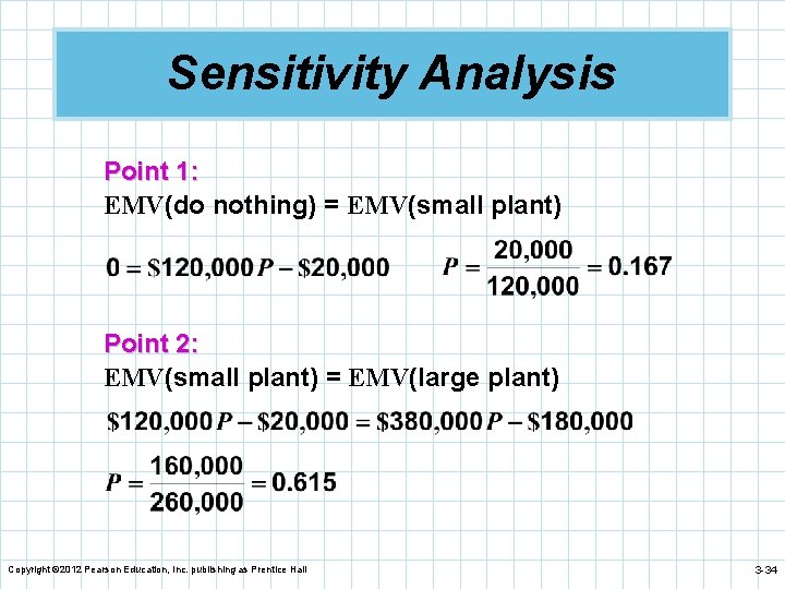 Sensitivity Analysis Point 1: EMV(do nothing) = EMV(small plant) Point 2: EMV(small plant) =