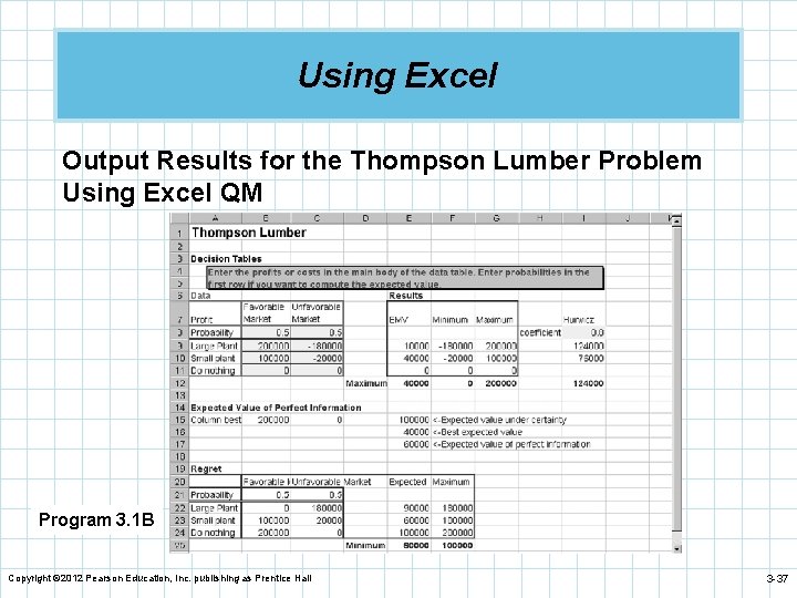 Using Excel Output Results for the Thompson Lumber Problem Using Excel QM Program 3.