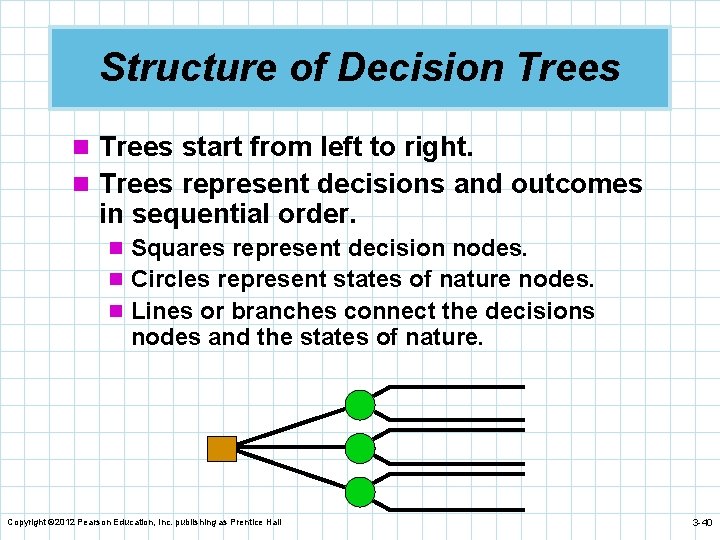 Structure of Decision Trees start from left to right. n Trees represent decisions and