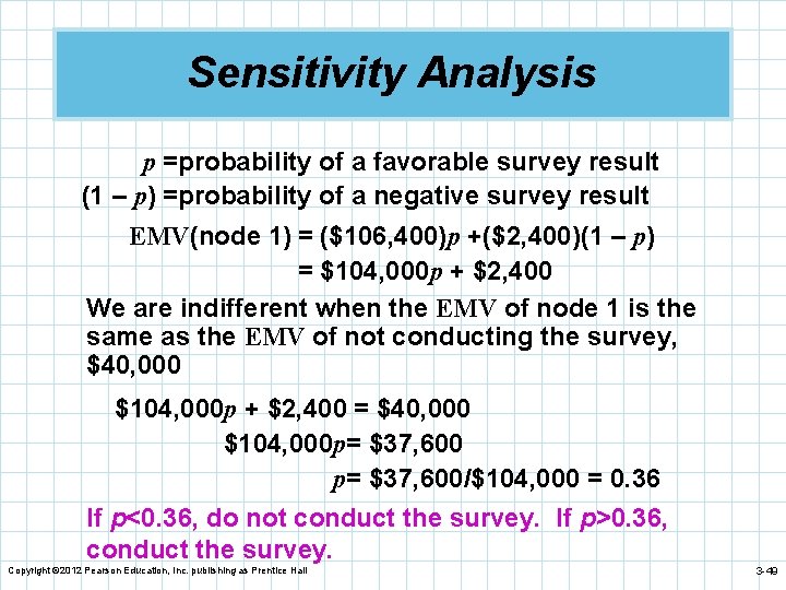 Sensitivity Analysis p =probability of a favorable survey result (1 – p) =probability of