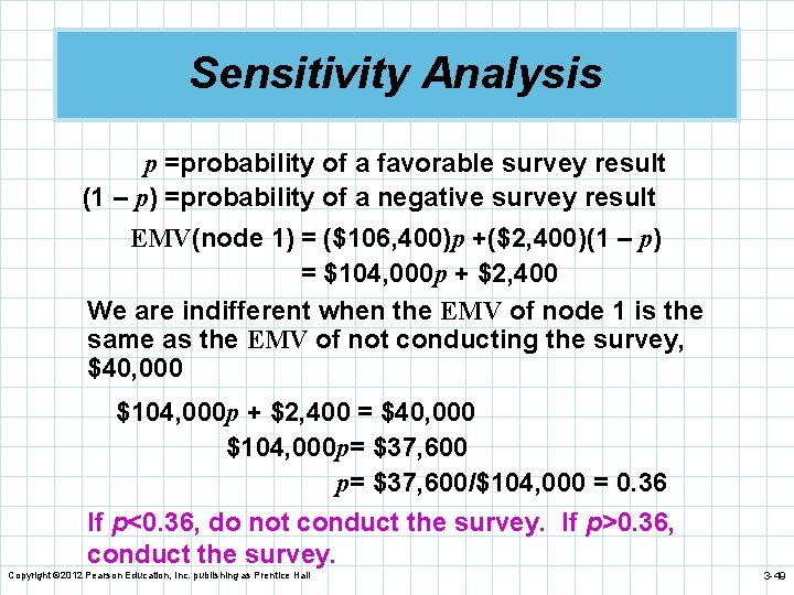 Sensitivity Analysis p =probability of a favorable survey result (1 – p) =probability of