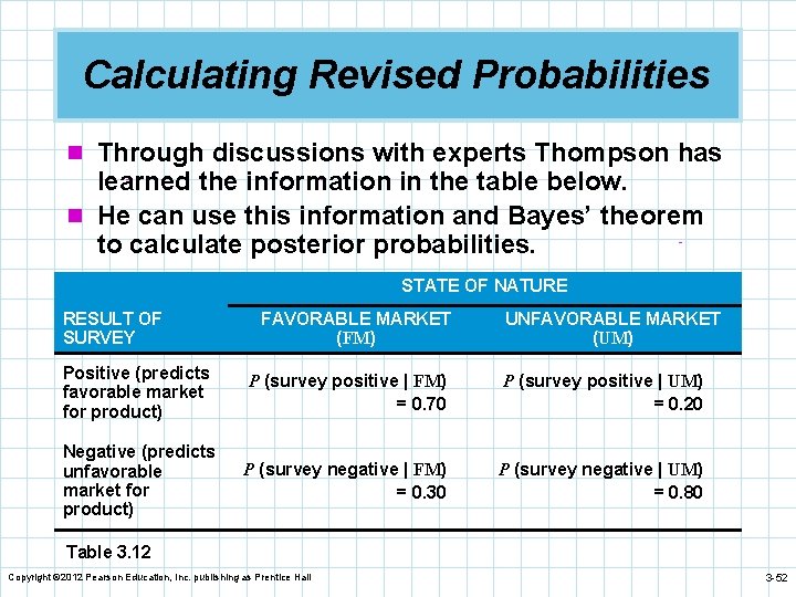 Calculating Revised Probabilities n Through discussions with experts Thompson has learned the information in