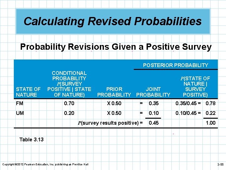 Calculating Revised Probabilities Probability Revisions Given a Positive Survey POSTERIOR PROBABILITY CONDITIONAL PROBABILITY P(SURVEY