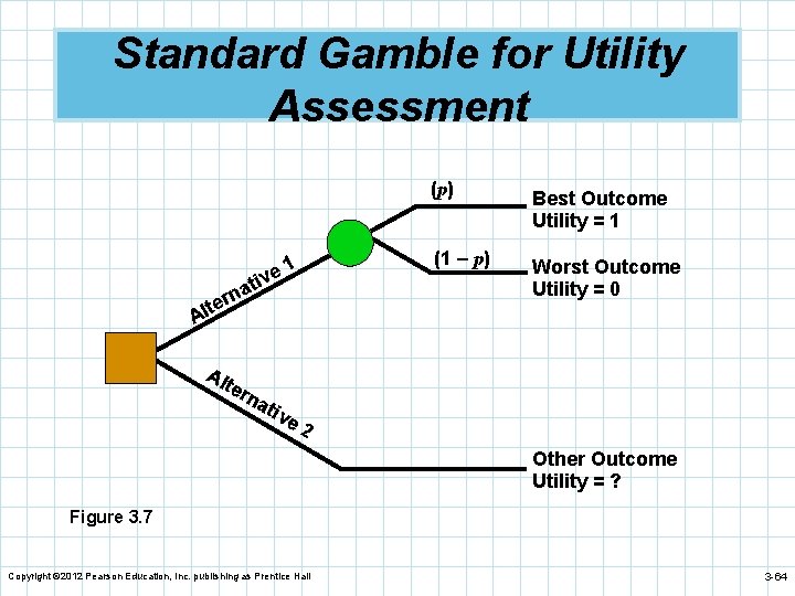 Standard Gamble for Utility Assessment (p) (1 – p) 1 e v i at