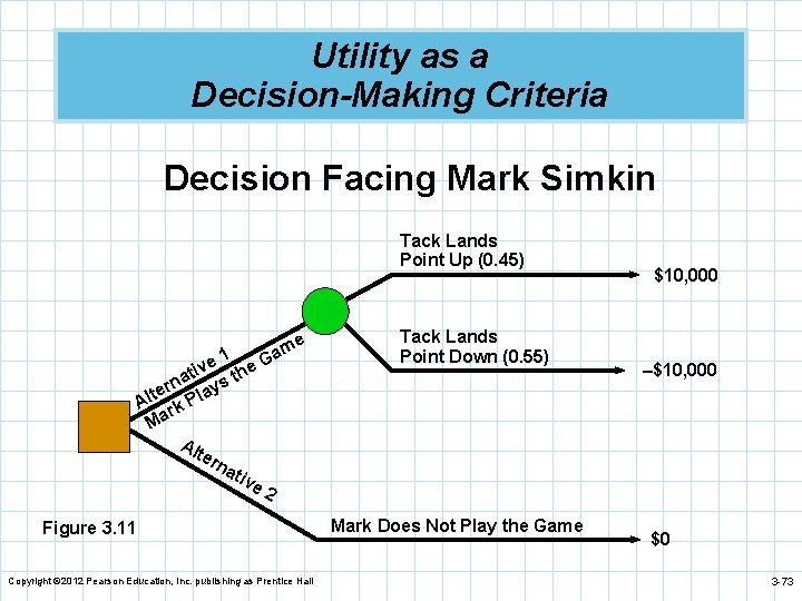 Utility as a Decision-Making Criteria Decision Facing Mark Simkin Tack Lands Point Up (0.