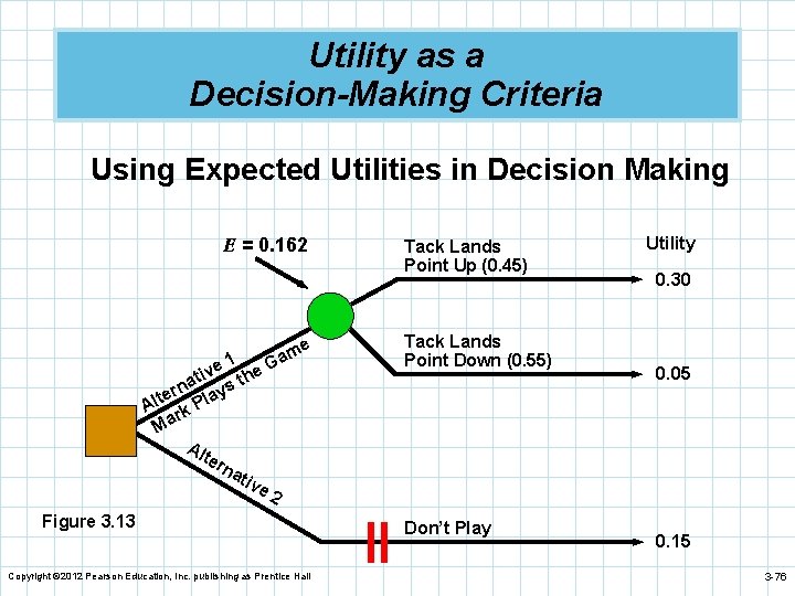 Utility as a Decision-Making Criteria Using Expected Utilities in Decision Making E = 0.