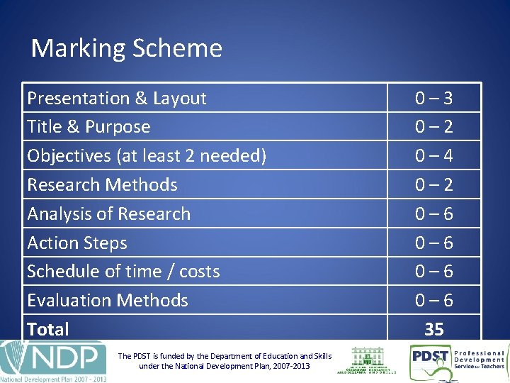 Marking Scheme Presentation & Layout Title & Purpose Objectives (at least 2 needed) Research