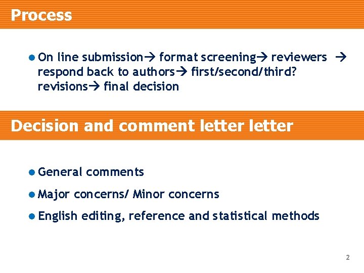 Process l On line submission format screening reviewers respond back to authors first/second/third? revisions