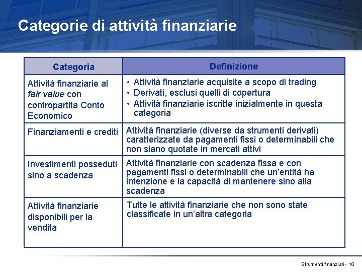 Categorie di attività finanziarie Categoria Attività finanziarie al fair value contropartita Conto Economico Definizione