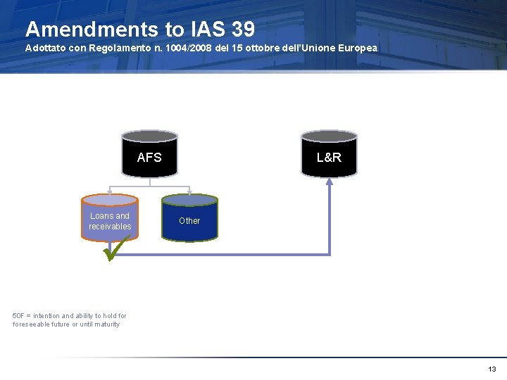 Amendments to IAS 39 Adottato con Regolamento n. 1004/2008 del 15 ottobre dell’Unione Europea