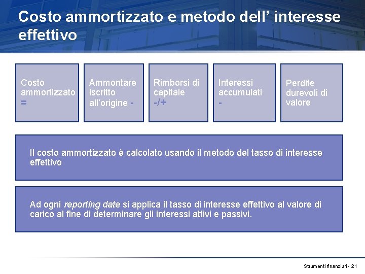 Costo ammortizzato e metodo dell’ interesse effettivo Costo ammortizzato = Ammontare iscritto all’origine -