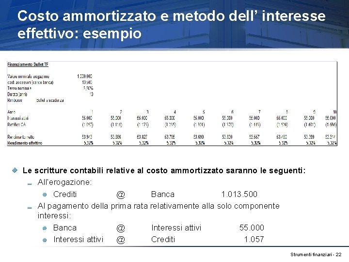 Costo ammortizzato e metodo dell’ interesse effettivo: esempio Le scritture contabili relative al costo