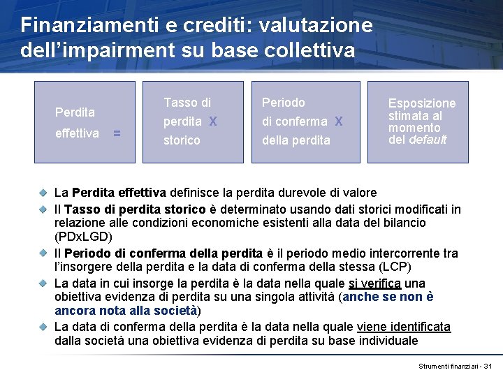 Finanziamenti e crediti: valutazione dell’impairment su base collettiva Perdita effettiva = Tasso di Periodo