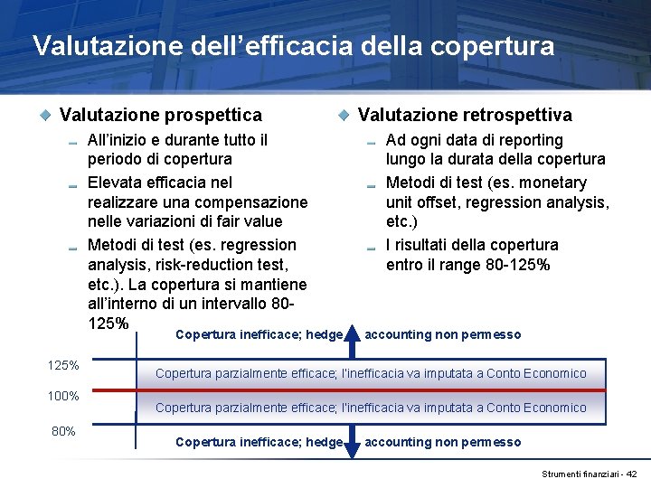 Valutazione dell’efficacia della copertura Valutazione prospettica All’inizio e durante tutto il periodo di copertura