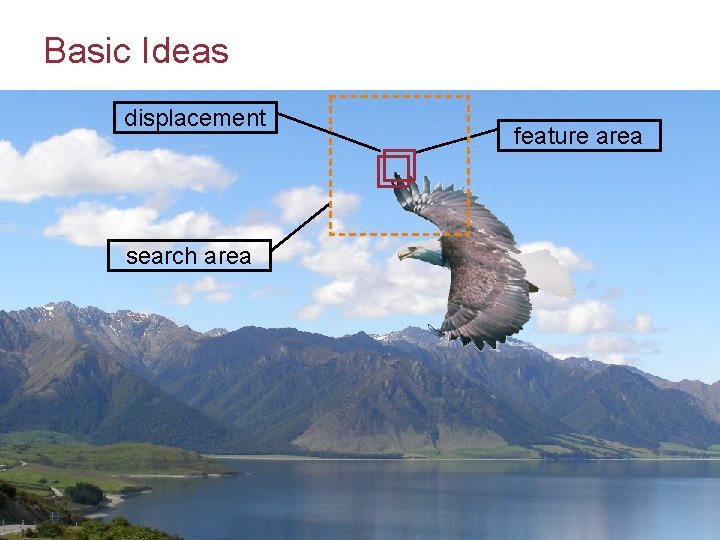 Basic Ideas displacement feature area search area CS 4243 Motion Tracking 18 