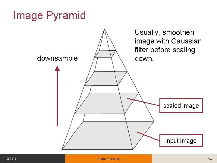 Image Pyramid Usually, smoothen image with Gaussian filter before scaling downsample scaled image input