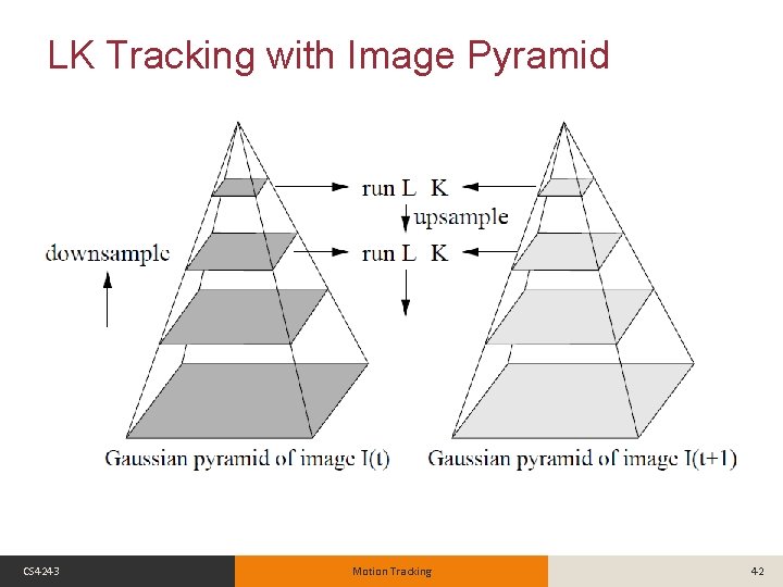 LK Tracking with Image Pyramid CS 4243 Motion Tracking 42 