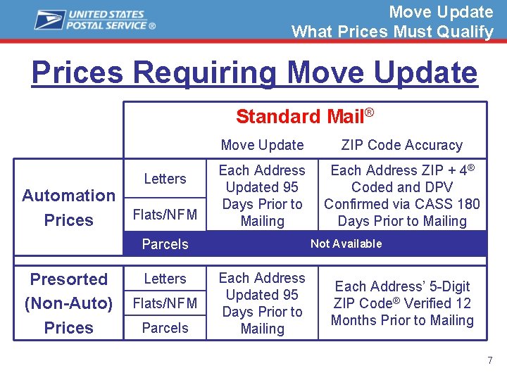 Move Update What Prices Must Qualify Prices Requiring Move Update Standard Mail® Letters Automation