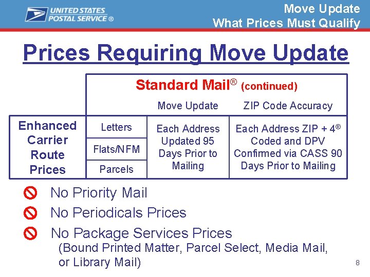 Move Update What Prices Must Qualify Prices Requiring Move Update Standard Mail® (continued) Enhanced