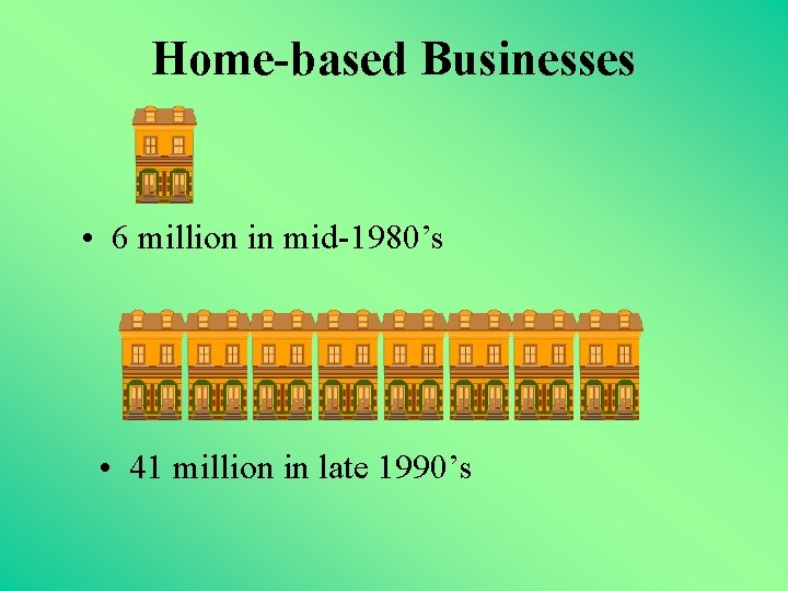 Home-based Businesses • 6 million in mid-1980’s • 41 million in late 1990’s 