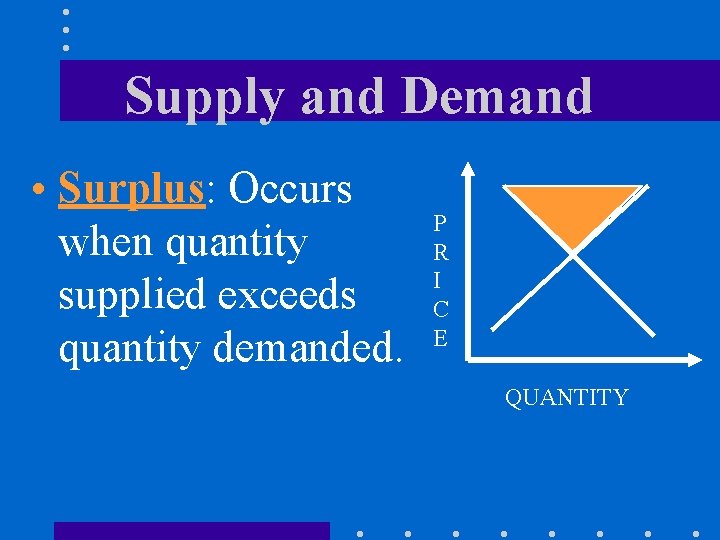 Supply and Demand • Surplus: Occurs when quantity supplied exceeds quantity demanded. P R