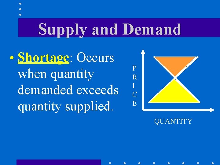 Supply and Demand • Shortage: Occurs when quantity demanded exceeds quantity supplied. P R