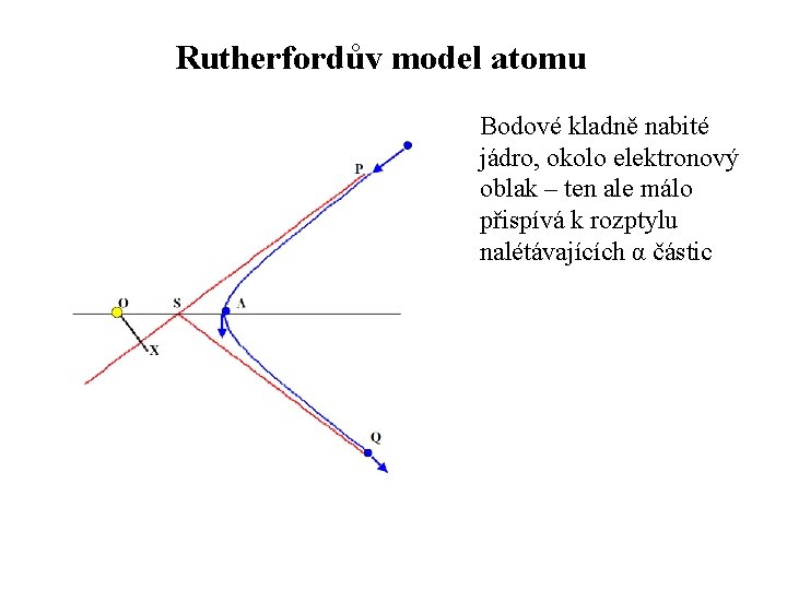 Rutherfordův model atomu Bodové kladně nabité jádro, okolo elektronový oblak – ten ale málo