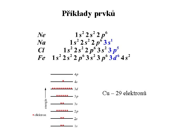 Příklady prvků Cu – 29 elektronů 