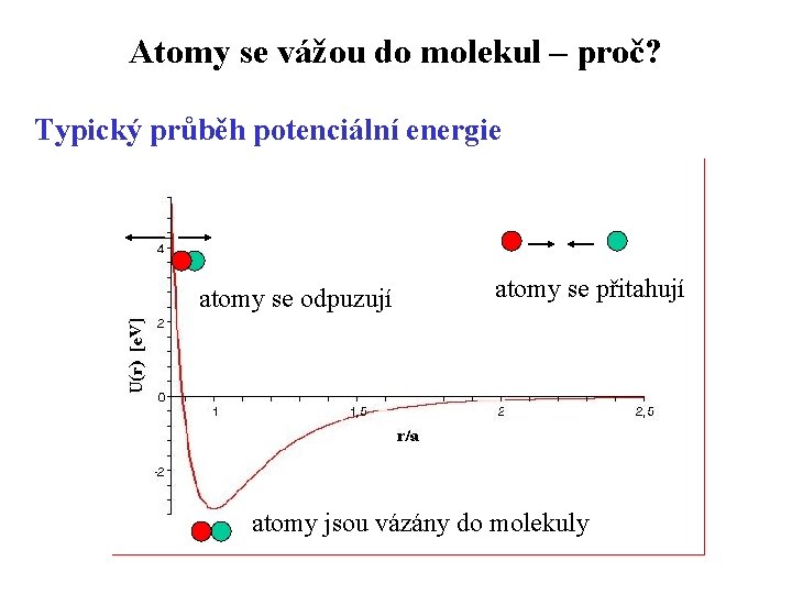 Atomy se vážou do molekul – proč? Typický průběh potenciální energie atomy se odpuzují