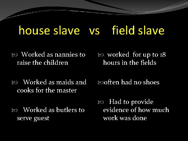 house slave vs field slave Worked as nannies to raise the children worked for