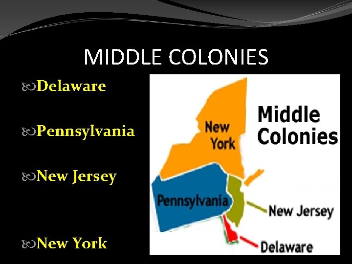 MIDDLE COLONIES Delaware Pennsylvania New Jersey New York 