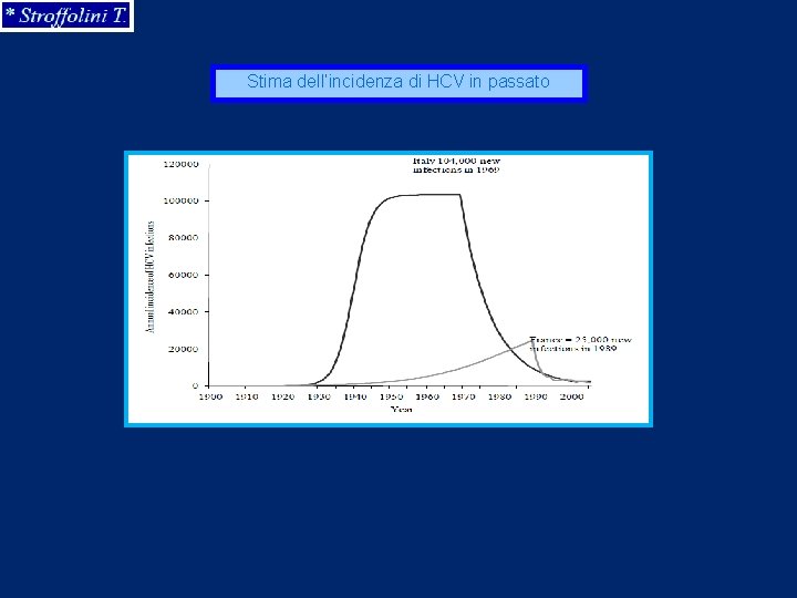 Stima dell’incidenza di HCV in passato 