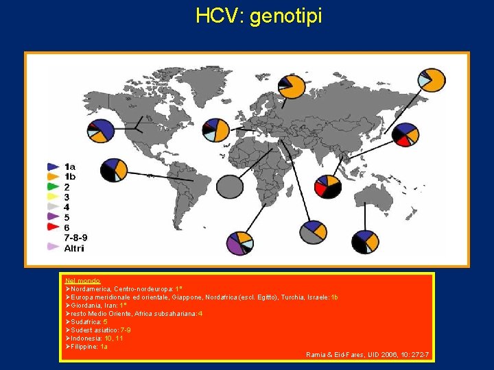 HCV: genotipi Nel mondo ØNordamerica, Centro-nordeuropa: 1° ØEuropa meridionale ed orientale, Giappone, Nordafrica (escl.