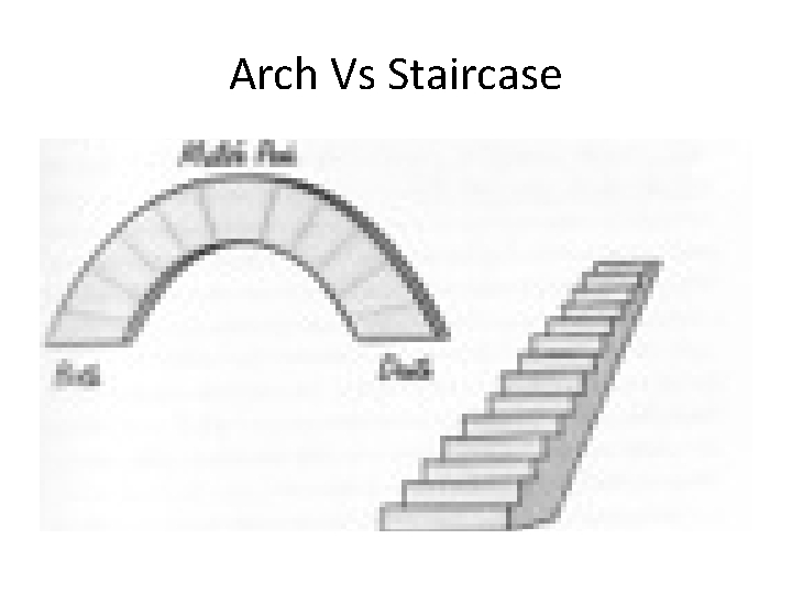 Arch Vs Staircase 