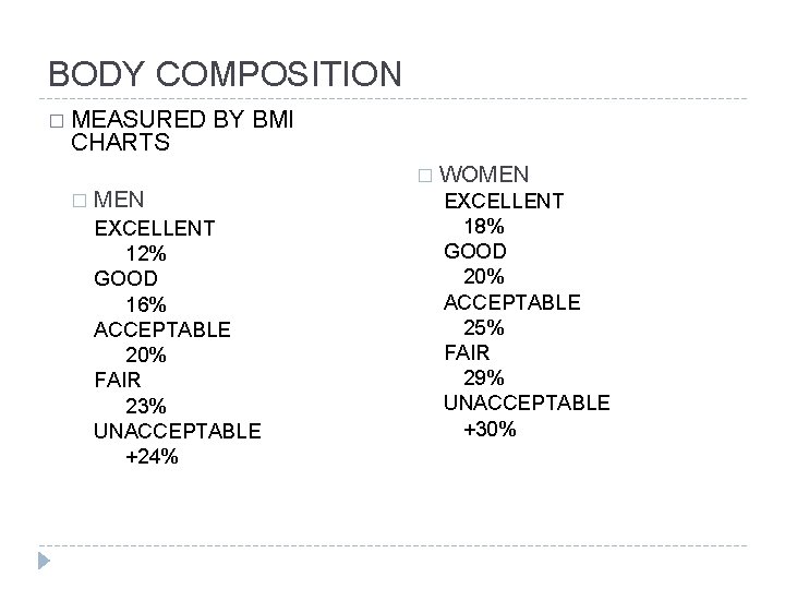 BODY COMPOSITION � MEASURED CHARTS BY BMI � � MEN EXCELLENT 12% GOOD 16%