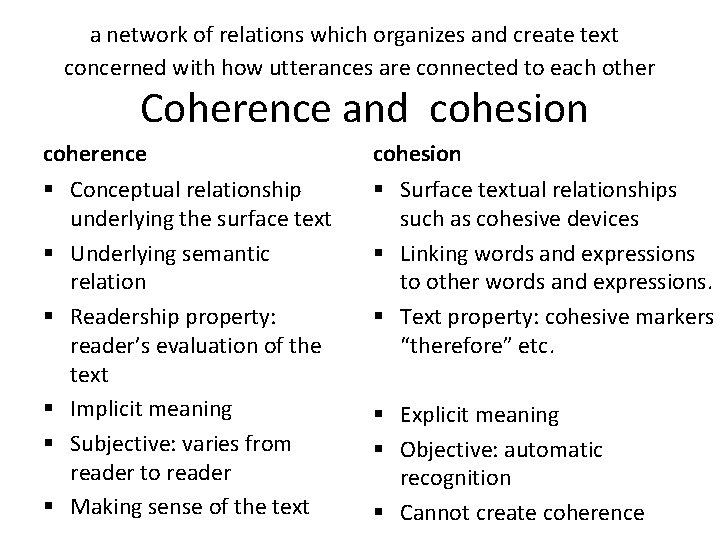 a network of relations which organizes and create text concerned with how utterances are