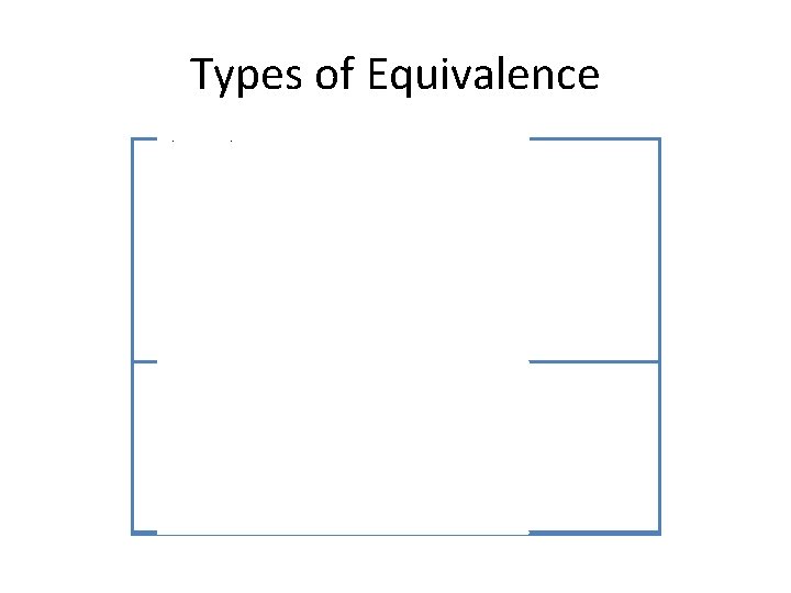 Types of Equivalence Referential • when the words in the source language (SL) refer