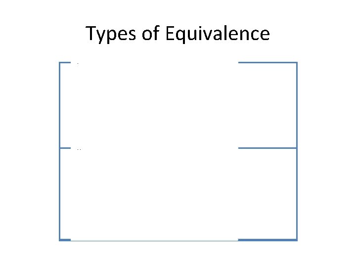 Types of Equivalence Contextual • when words in both languages are used in the