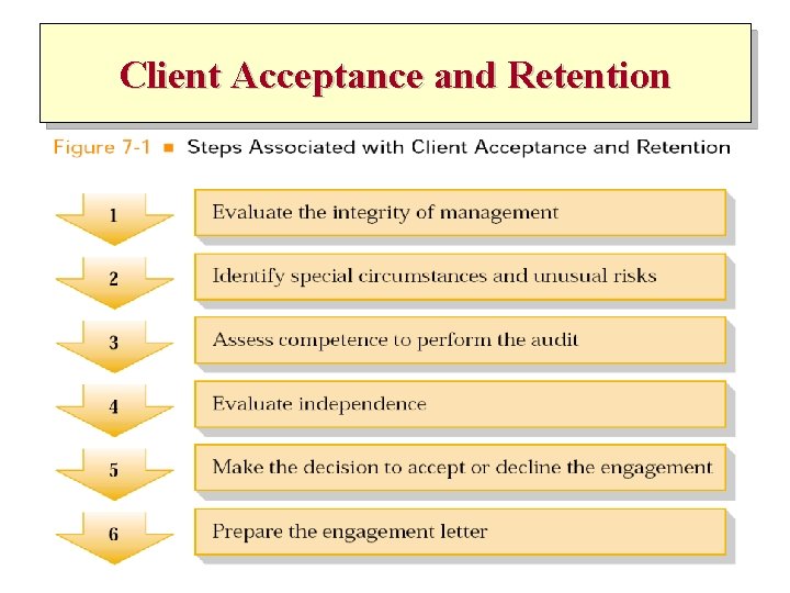 Client Acceptance and Retention 