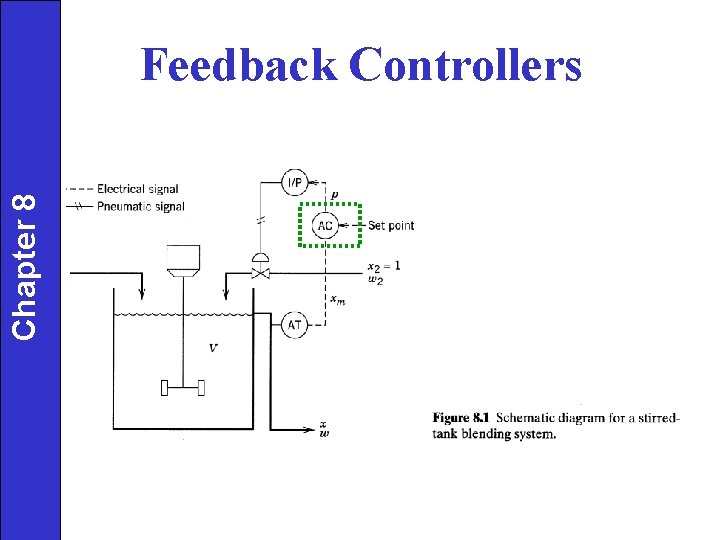 Chapter 8 Feedback Controllers 