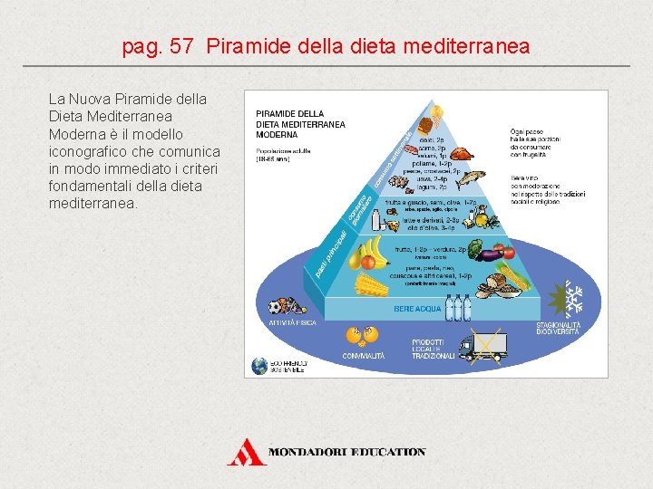 pag. 57 Piramide della dieta mediterranea La Nuova Piramide della Dieta Mediterranea Moderna è