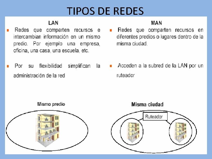 TIPOS DE REDES 