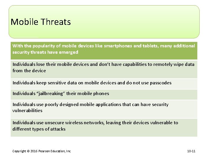Mobile Threats With the popularity of mobile devices like smartphones and tablets, many additional