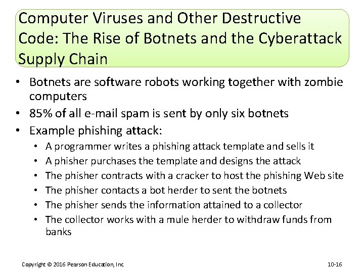 Computer Viruses and Other Destructive Code: The Rise of Botnets and the Cyberattack Supply